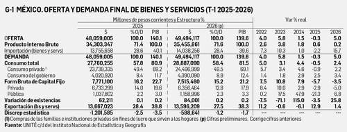 David Márquez Ayala: Reporte económico   