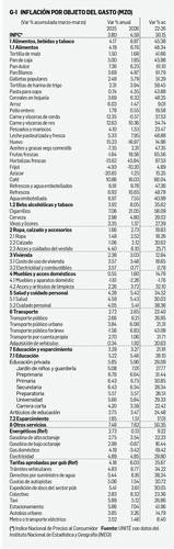 David Márquez Ayala: Reporte económico   