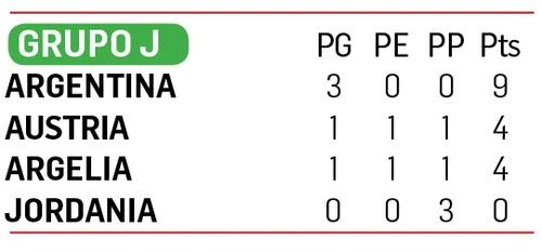 Argentina, con 3 victorias; sexto gol de Messi   