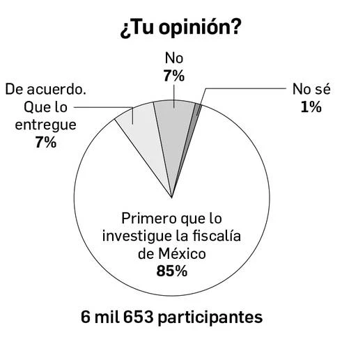 Enrique Galván Ochoa: Dinero   