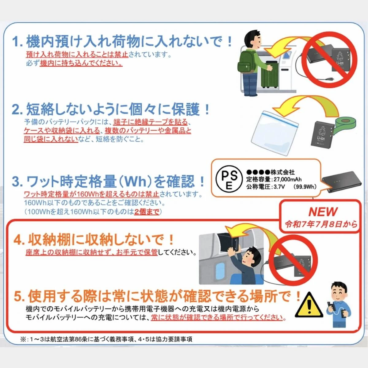 【7月8日から厳格化】飛行機内のモバイルバッテリー取り扱いルール、日本でも変更に