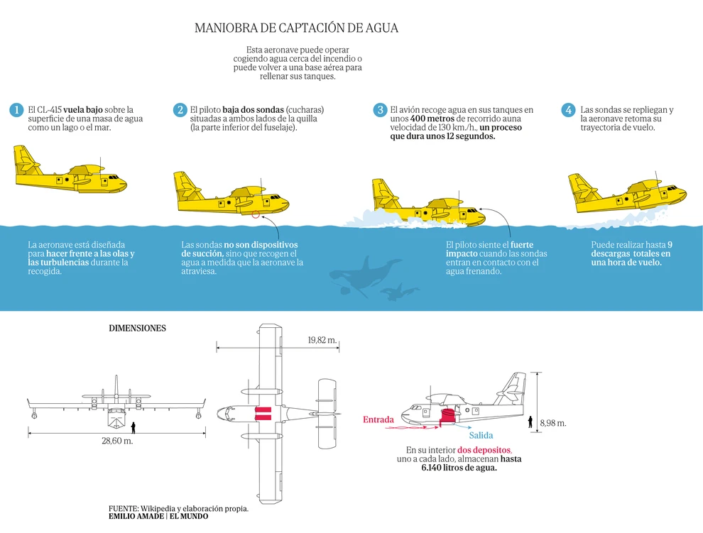 Canadair CL-415: bombas aéreas contra el fuego