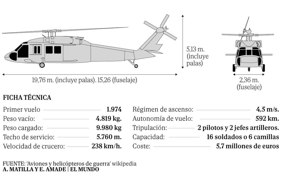 Black Hawk, la 'estrella cinematrográfica' del ejército de Estados Unidos