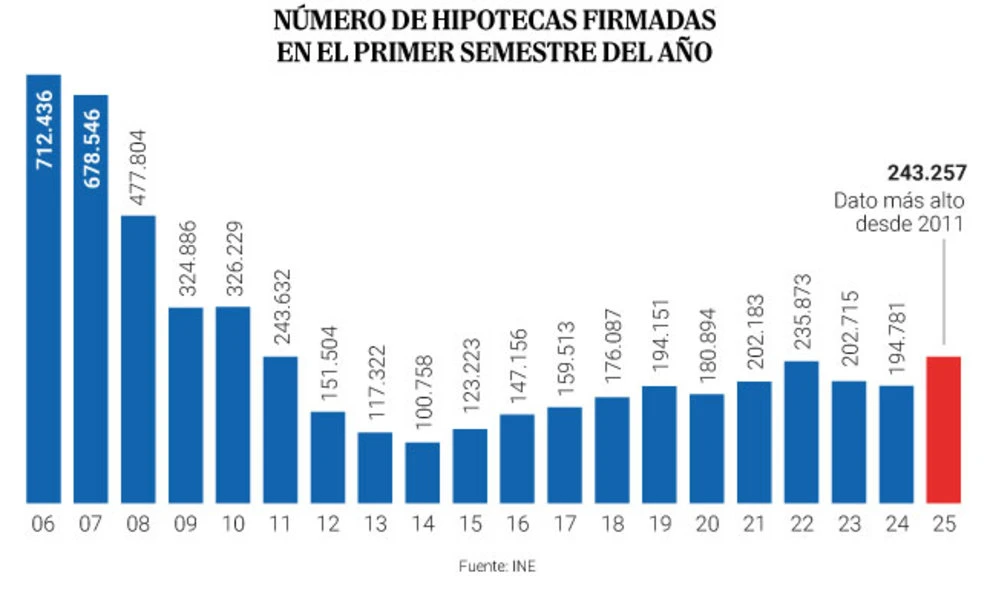 Desmitificando la inversión en vivienda: ¿es tan rentable como parece?