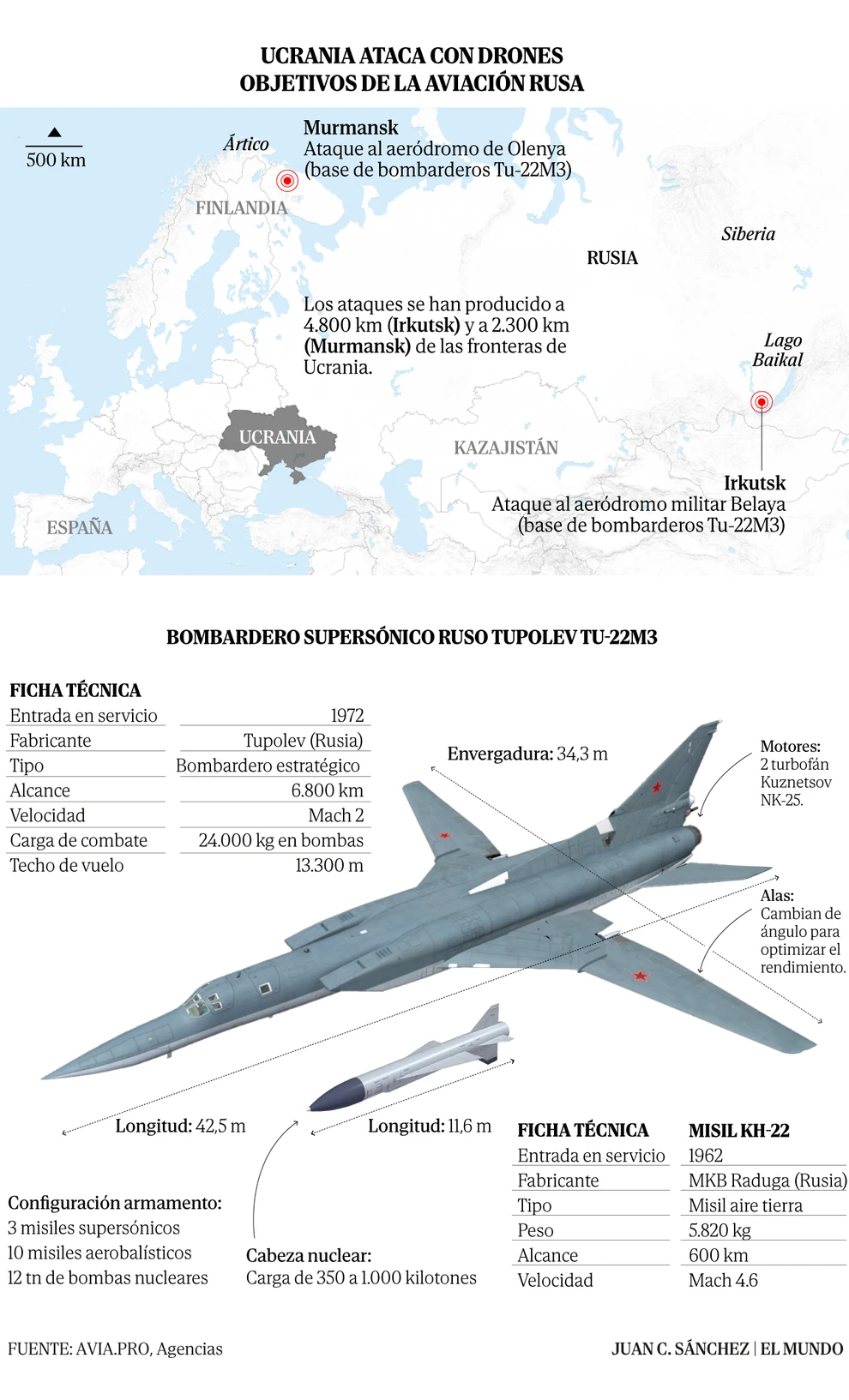 Operación 'Telaraña': así coló Ucrania sus drones en camiones para hacerlos volar contra bombarderos en bases rusas