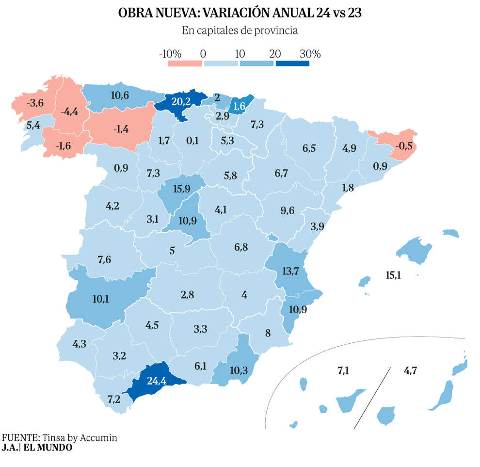 El número de viviendas en construcción crece un 16,4% en 2024 pero son un 44% más caras, encorsetadas por la falta de suelo y mano de obra disponible