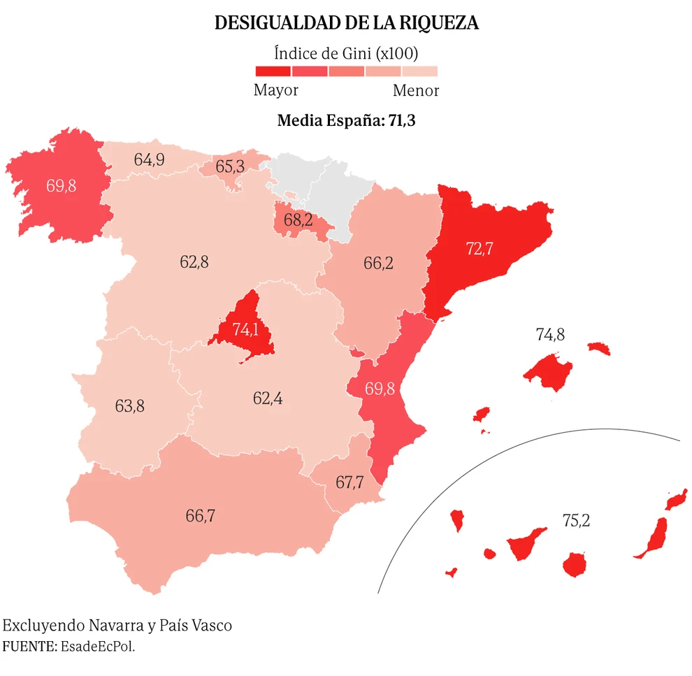 La inflación borra todo el aumento de la riqueza de las familias, mientras sigue creciendo la brecha entre ricos y pobres