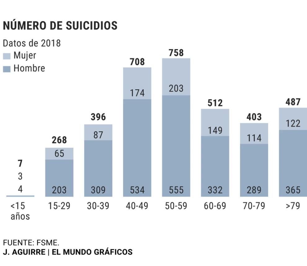 Suicidio y vejez, la adelantada muerte tarda