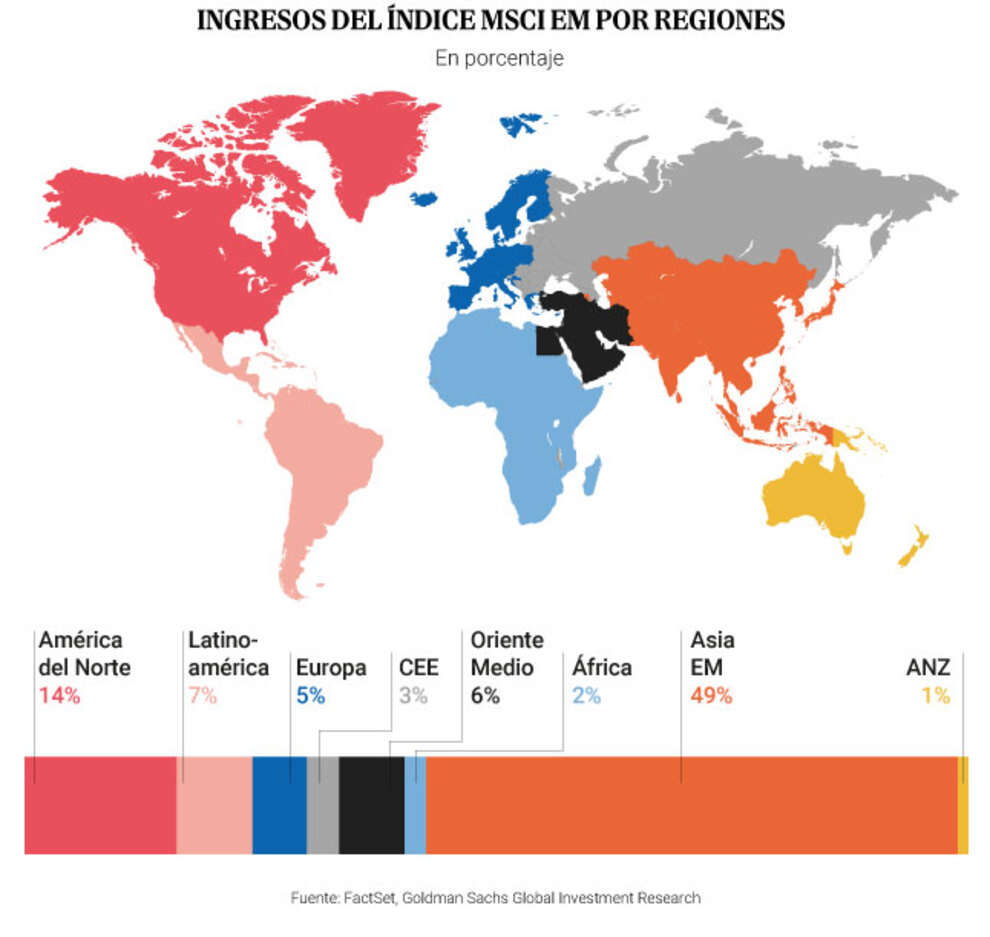 Invertir en países emergentes: la búsqueda de la oportunidad fuera del foco de Trump