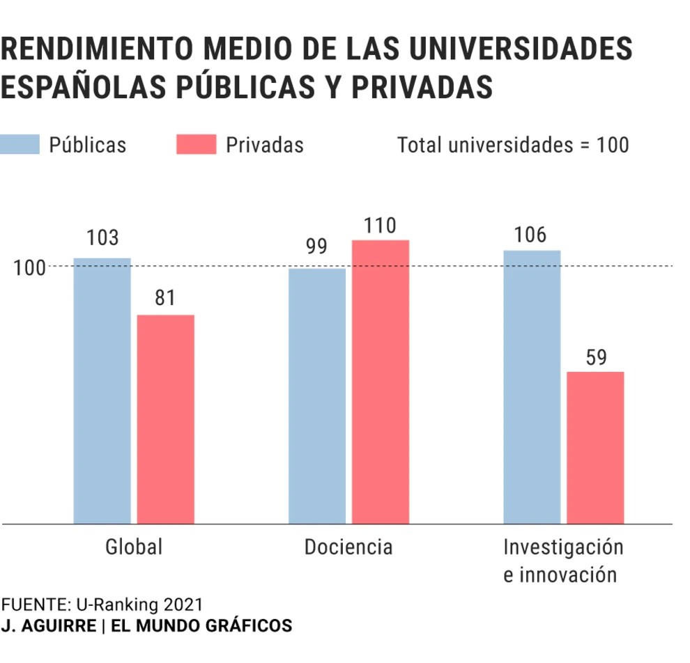 La Pompeu Fabra, la Carlos III y la Politécnica de Cataluña, las universidades españolas más valoradas