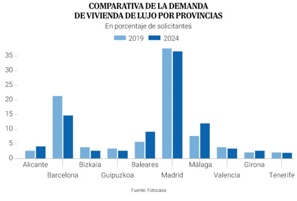 El fenómeno de la vivienda de lujo en España, de las 'branded residences' al lujo silencioso: quién compra qué, dónde y a qué precios