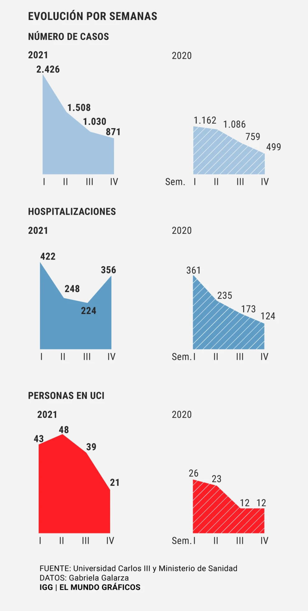 Un junio peor que el de 2020: 