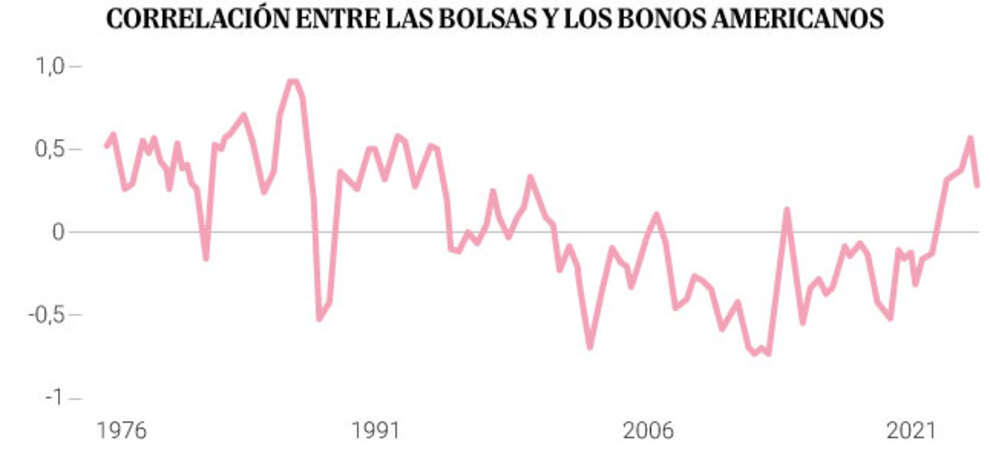 Dónde estar: renta fija de alta calidad crediticia en euros