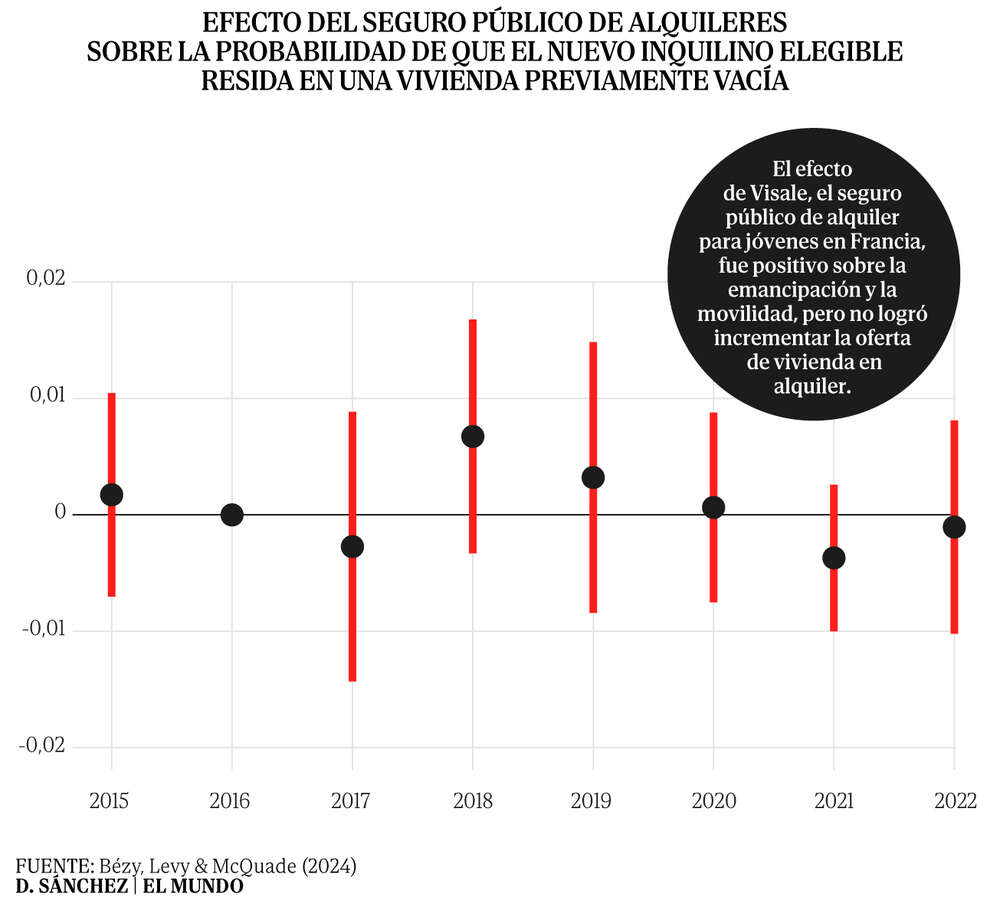 Avales públicos para el alquiler, un posible estímulo para la emancipación de los jóvenes