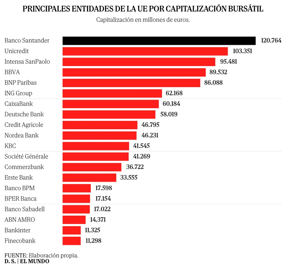 La Unión Bancaria choca una y otra vez con el mismo muro: 