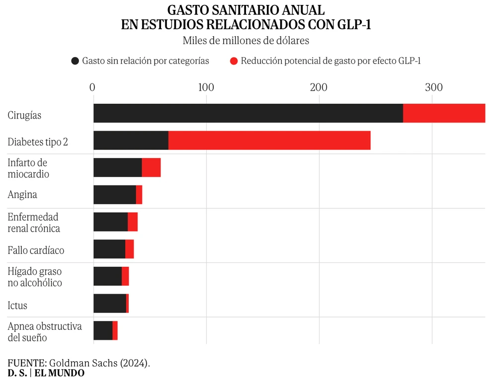 La prorroga del Plan Moves III: 400 millones de euros de una ayuda ineficaz para rentas altas