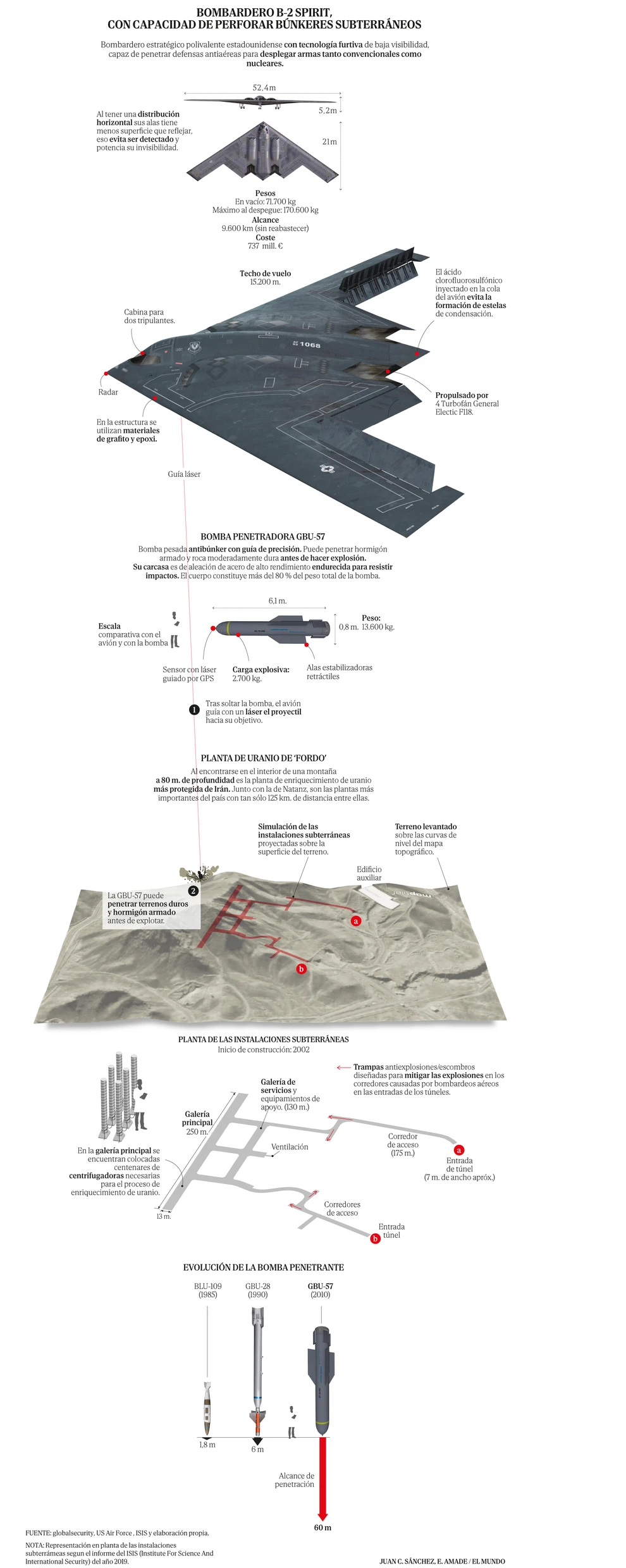 Bombardear Fordow, una operación sin precedentes para dos de las armas más destructivas que existen, el B-2 y la MOP