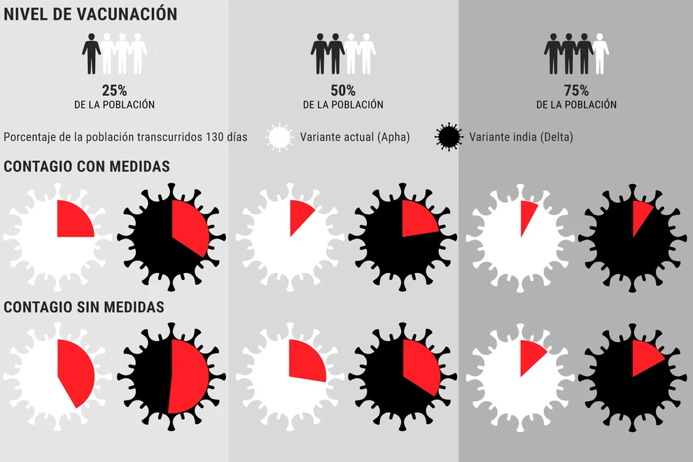 ¿Por qué aún es necesaria la mascarilla con un 25% de la población vacunada?
