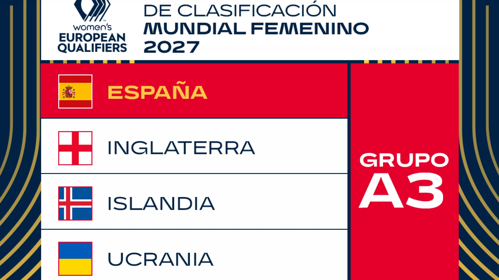 Inglaterra, Islandia y Ucrania, rivales de España en la clasificación al Mundial