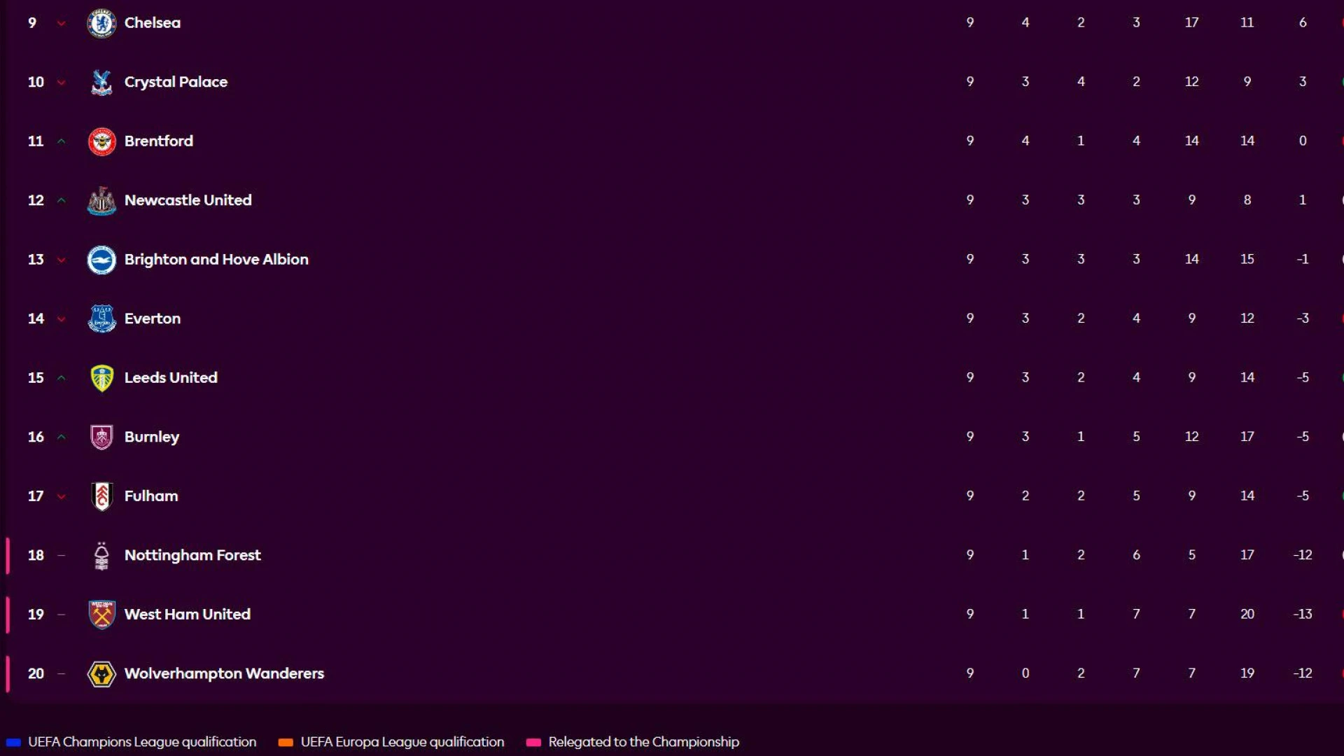 El equipo de la Premier cuyo descenso le costaría varios millones a Inglaterra