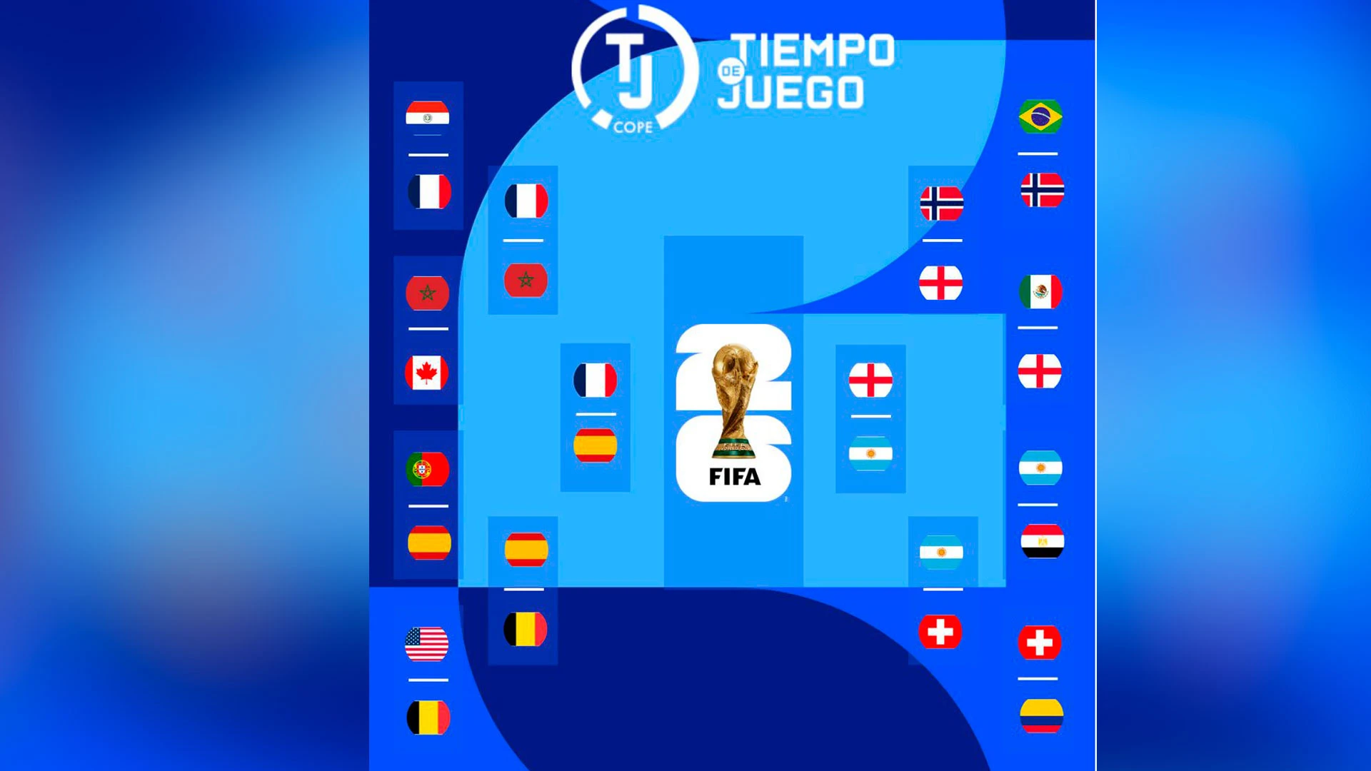¿Cuándo se juegan las semifinales Francia-España e Inglaterra-Argentina?