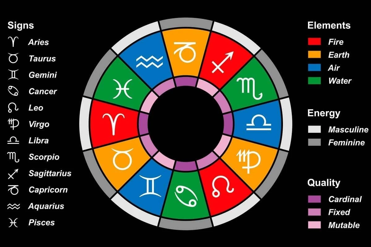 Horoskop heute: Tageshoroskop kostenlos für den 30.4.2026