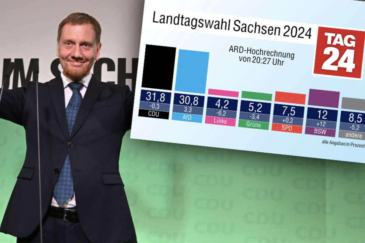 Landtagswahl in Sachsen: CDU kann sich leicht absetzen!