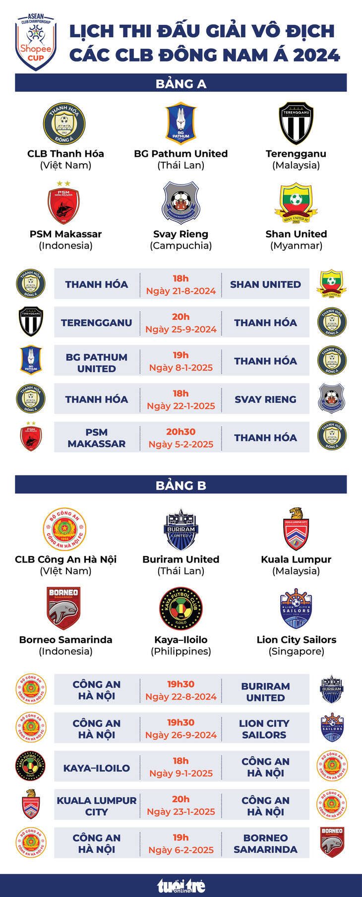 Lịch thi đấu CLB Thanh Hóa và Công An Hà Nội tại Giải vô địch các CLB Đông Nam Á 2024 - 2025
