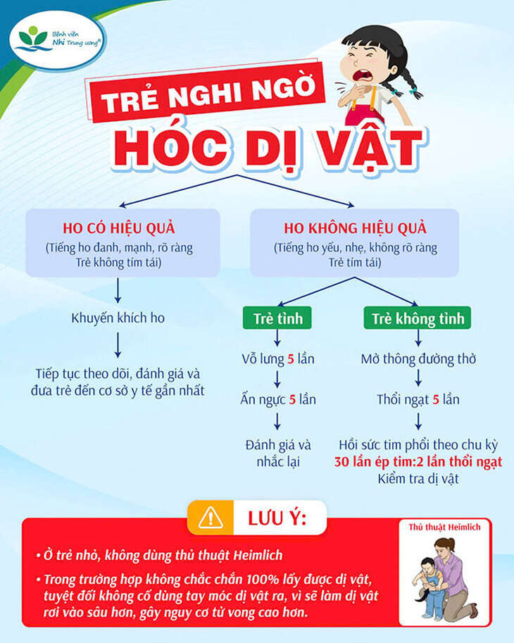 Bé trai 7 tuổi tử vong do hóc đầu bút bi