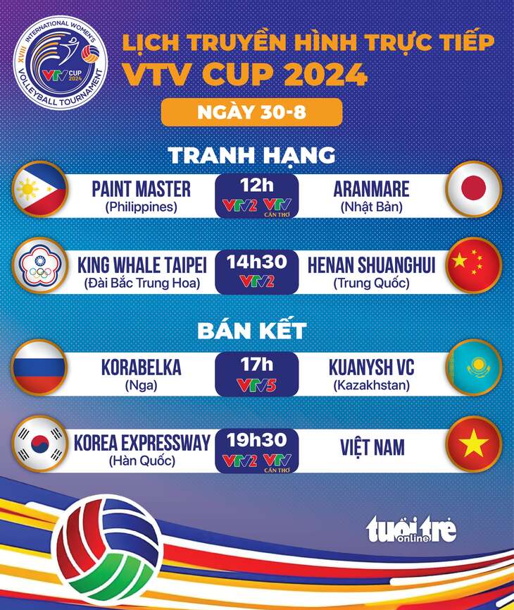 Lịch trực tiếp bán kết VTV Cup 2024 bóng chuyền nữ Việt Nam