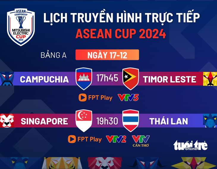 Lịch trực tiếp ASEAN Cup 2024: Singapore đấu Thái Lan