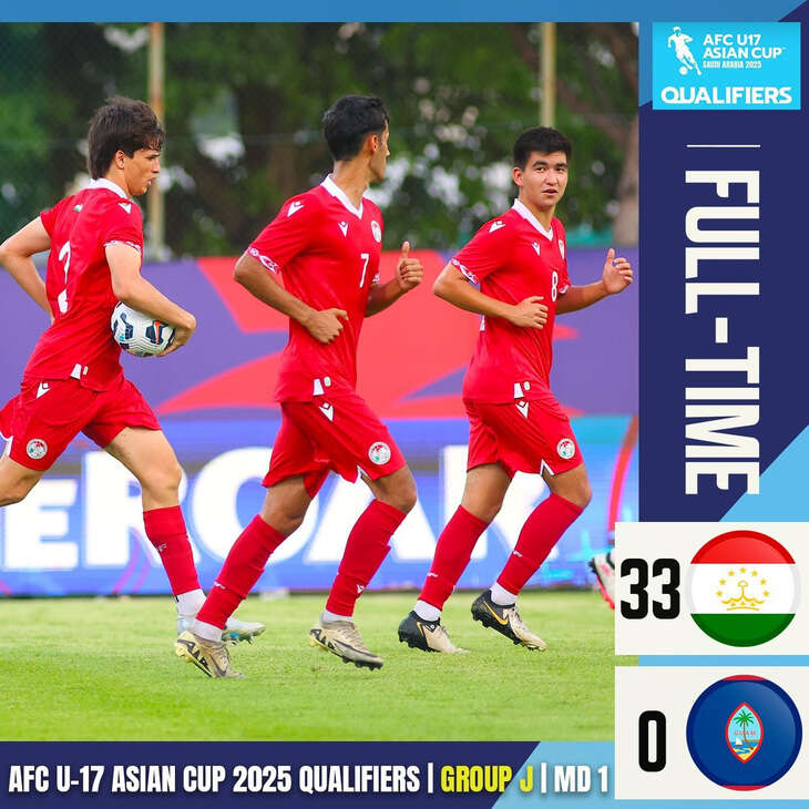 Kỷ lục châu Á: U17 Tajikistan thắng 33-0, một cầu thủ ghi 14 bàn