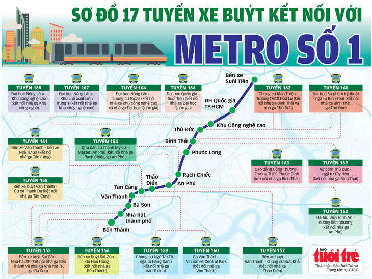 Hé lộ giao diện của 17 tuyến buýt kết nối metro số 1