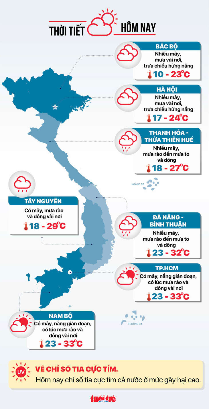 Thời tiết hôm nay 28-11: Miền Trung giảm mưa, miền Bắc vẫn rét có nơi dưới 10 độ C