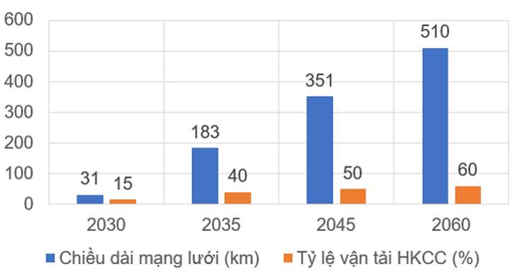 Siêu đề án metro: TP.HCM quyết tâm làm chủ công nghệ, thực hiện 183km