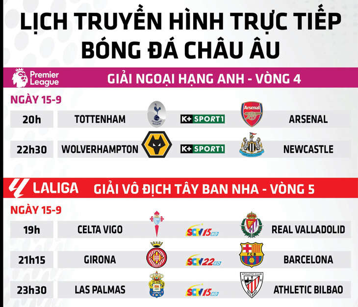 Lịch trực tiếp bóng đá châu Âu 15-9: Tottenham đấu với Arsenal