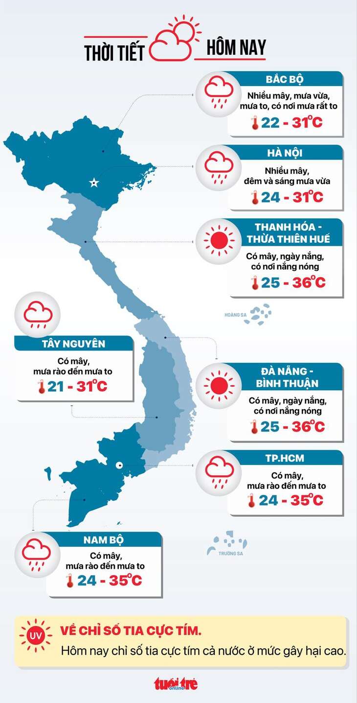 Thời tiết hôm nay 10-6: Mưa khắp nơi, nhiều vùng Bắc Bộ mưa rất to