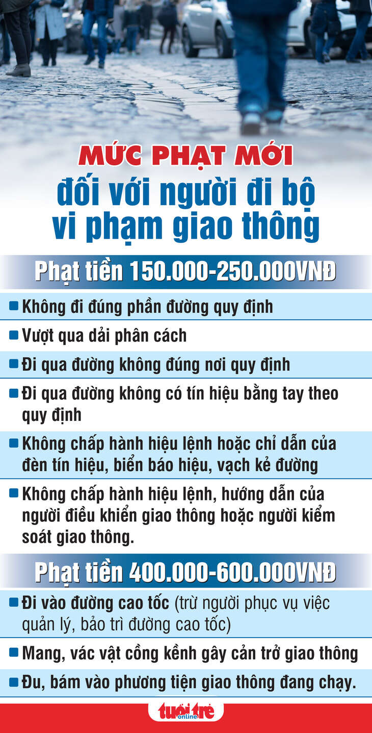 Đi bộ qua đường không chấp hành đèn tín hiệu, bị phạt ra sao?