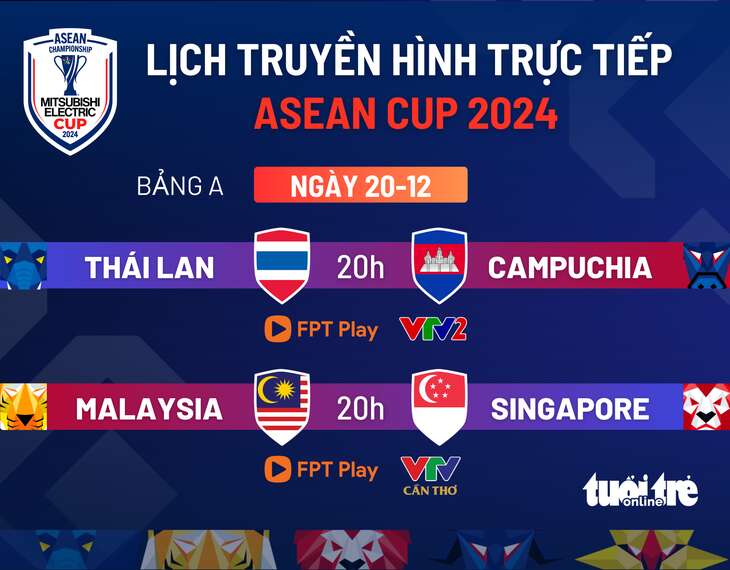 Lịch trực tiếp ASEAN Cup 2024: Singapore gặp Malaysia