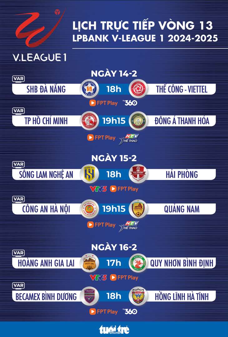 Lịch trực tiếp vòng 13 V-League 2024-2025