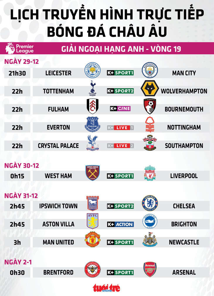 Lịch trực tiếp vòng 19 Premier League: Leicester gặp Man City