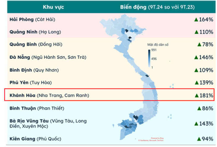 Khánh Hòa tăng trưởng mức độ quan tâm, khởi động chu kỳ mới của thị trường