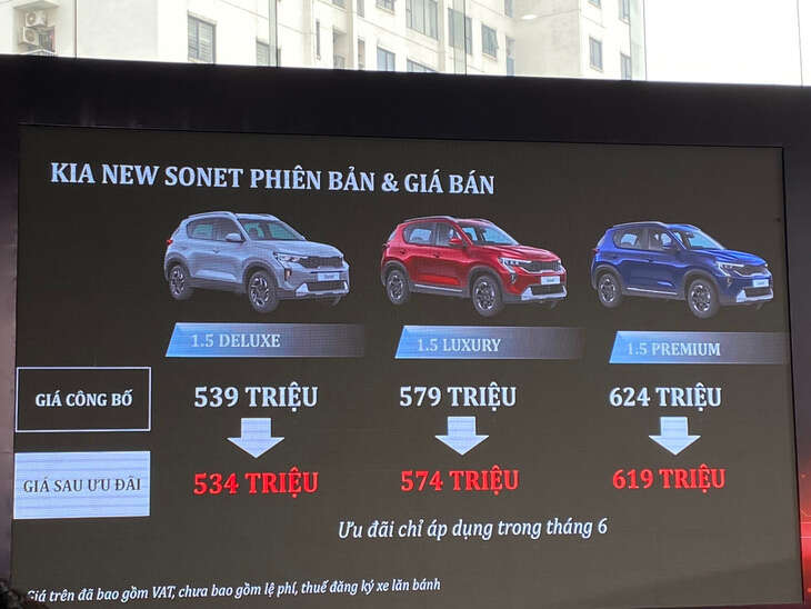 Kia Sonet 2024 chốt giá từ 539 triệu đồng, giảm 5 triệu trong tháng 6