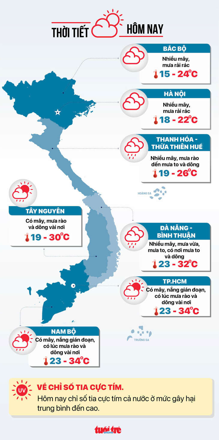 Thời tiết hôm nay 26-11: Miền Trung mưa rất to, miền Bắc có nơi 10 độ C