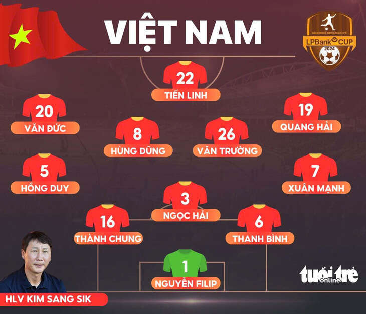 Đội hình tuyển Việt Nam đấu Thái Lan: Quang Hải, Phan Văn Đức trở lại