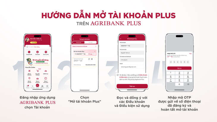 Agribank ra mắt tài khoản Plus - Đột phá trong trải nghiệm ngân hàng số