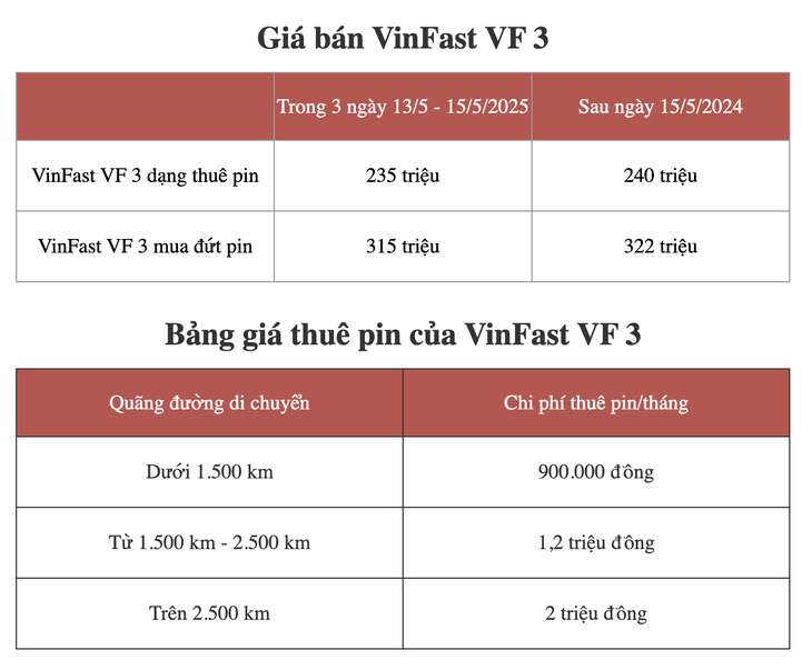 Mua ô tô lần đầu với 300 triệu: Chọn VinFast VF 3 hay ô tô cũ đời sâu nhưng rộng rãi hơn?