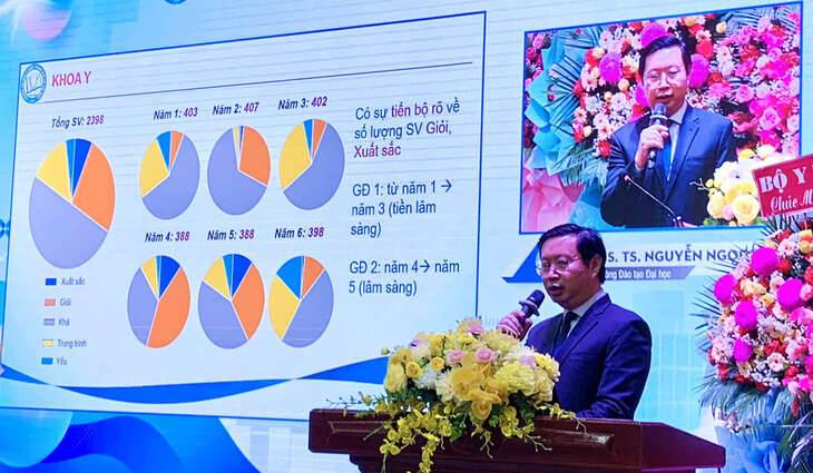 Thí sinh đăng ký xét tuyển vào Trường đại học Y Dược TP.HCM liên tục tăng