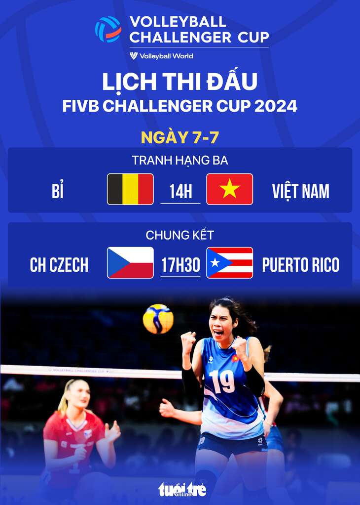 Lịch thi đấu FIVB Challenger Cup 2024: Bóng chuyền nữ Việt Nam gặp Bỉ