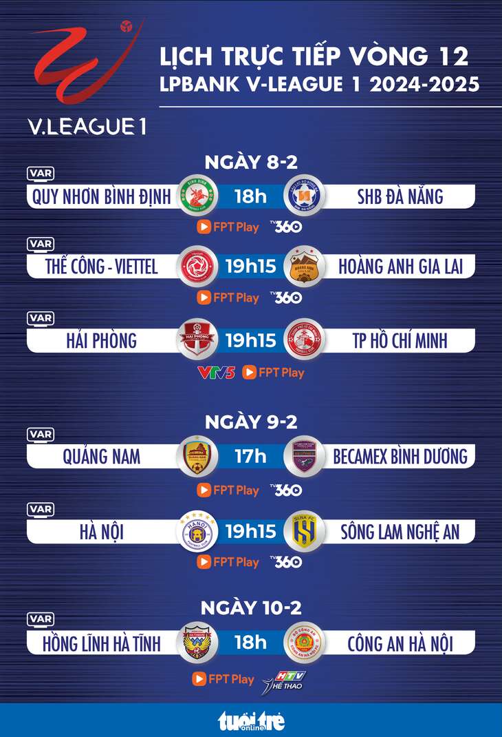 Lịch trực tiếp vòng 12 V-League 2024-2025: Tâm điểm ở Mỹ Đình và Hà Tĩnh